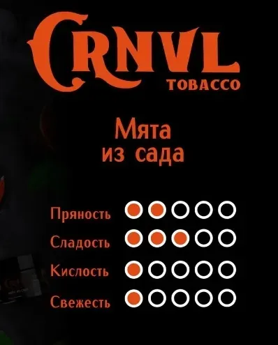 Мята из сада